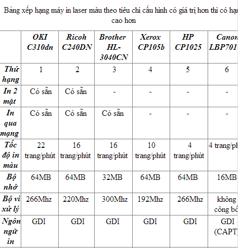 So-sanh-6-may-in-laser-gia-re-cac-hang3.png (22 KB)