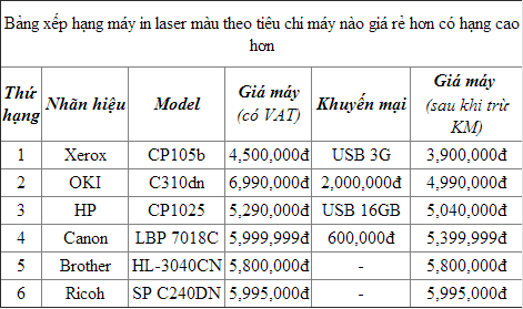 So-sanh-6-may-in-laser-gia-re-cac-hang1.png (16 KB)