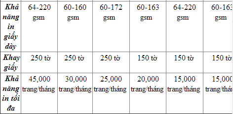 So-sanh-6-may-in-laser-gia-re-cac-hang4.png (10 KB)