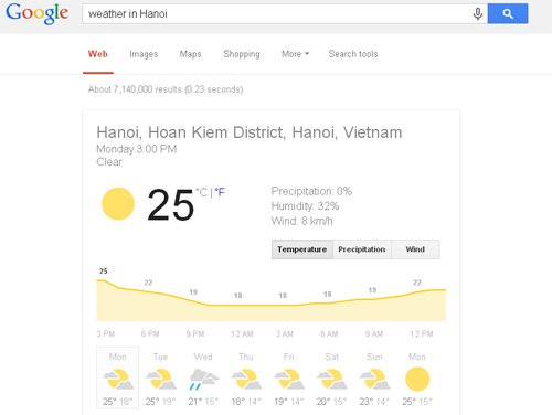 meo-tim-kiem-voi-google-khong-phai-ai-cung-biet-12